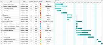 Manufacturing Process Gantt Chart Free Manufacturing