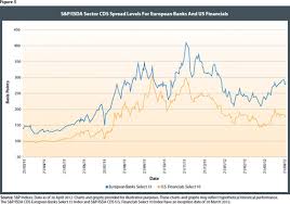 Sector Credit Default Swap Indices Etf Com