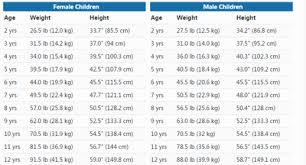 24 Expert Year And Weight Chart