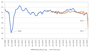 It first started in thailand, then spreads quickly to neighboring countries and south korea. Wto 2020 Press Releases Trade Set To Plunge As Covid 19 Pandemic Upends Global Economy Press 855