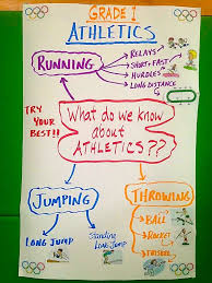Grade 1 Athletics What Do You Know Physical Education Fun Education Physical Education Games