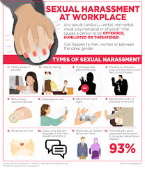 Law on harassment in the workplace in malaysia. Bernama On Twitter Infographics Sexual Harassment At Workplace
