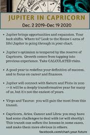 Jupiter Is Now In Capricorn Joining Saturn And Pluto Well 2020 Is Certainly Going To Be A Big Year J Birth Chart Astrology Jupiter Sign Jupiter In Libra