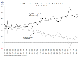 why you should expect no improvement in u s productivity