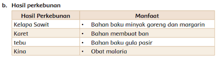 Berikut ini adalah pembahasan dan kunci jawaban matematika kelas 8 semester 1 halaman 86 88. 38 Jawaban Ips Kelas 8 Halaman 87 Dan 88 Gif Ilmu Link
