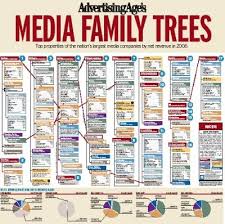 Media Ownership Essay December 2019 2611 Words