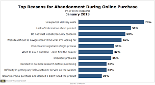 Liveperson Top Reasons Abandoning Online Purchase Jan2013