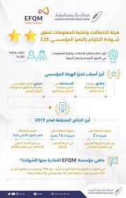 Majed Alsaadoun Cyber Security Program Manager Advanced Electronics Company Linkedin