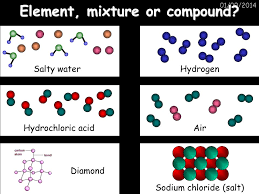 Is pizza a compound element or mixture? Elements Compounds And Mixtures Ppt Video Online Download