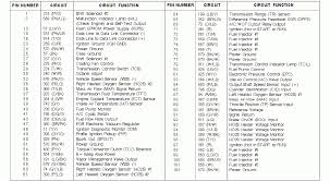 Fuse location for the power windows. Fiat Idea 2004 Wiring Diagram Diagram Base Website Wiring Diagram Threaddiagramtemplate Dizionariodicifrematica It