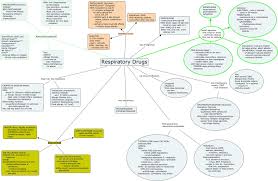 Pin On Pharmacotherapy Mind Maps