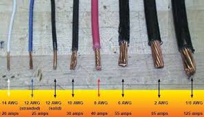 American Wire Gage Awg Bare Copper Wire Ampacity Fusing