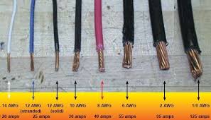 Wire Gauges Comparison 350x200 Tips Download Download Chart