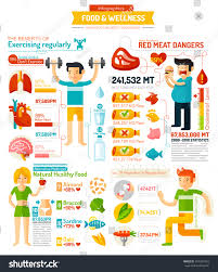 Food Wellness Infographic Chart Bodybuilding Eating Stock