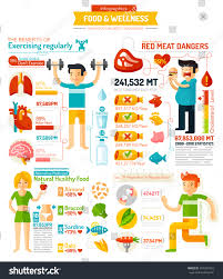 food wellness infographic chart bodybuilding eating stock