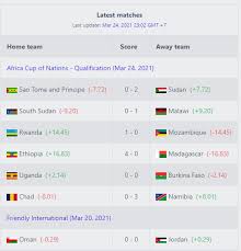 Respective achievements during the period from 8 july 2019 to 7 october 2020. Fifa Football Ranking Sonnguy76718692 Twitter
