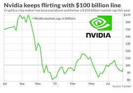 Nvidia Heads Back Toward 100 Billion Brings Amd Along For