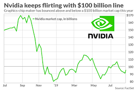 nvidia heads back toward 100 billion brings amd along for