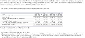 Whether you want a small electric mower for your small city garden or need a huge machine for your large. Solved Garden Sales Inc Sells Garden Supplies Managem Chegg Com