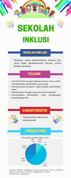 Perangkat daerah kabupaten/kota yang meliputi sekretariat daerah, sekretariat dewan perwakilan rakyat daerah, dinas daerah, dan lembaga teknis daerah. Anak Berkebutuhan Khusus Psibk Usd Yogyakarta