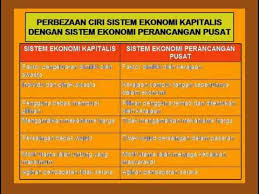 Maybe you would like to learn more about one of these? Pengenalan Kepada Ekonomi Youtube