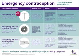 emergency contraception fpa