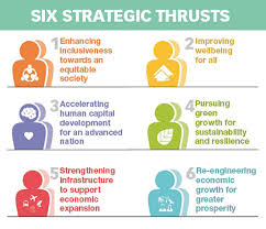 First guideline of 10th malaysia plan. 11th Malaysia Plan And The Environment An Overview