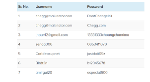 Jun 10, 2021 · in addition to textbooks, it provides tutoring services through chegg study. Free Chegg Accounts And Passwords 2021 5 Real Ways