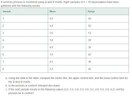 Solved Questions 1 2 Experiment Randomly Select The H