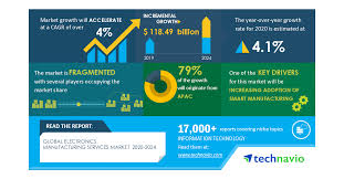 Help you deeply analyze the target market. Electronics Manufacturing Services 2020 2024 Increasing Adoption Of Smart Manufacturing To Boost Growth Technavio Business Wire