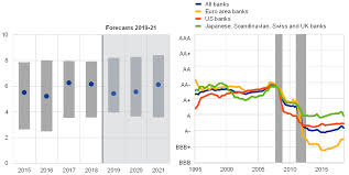 Selengkapnya, jika bapak dan ibu guru belum memiliki program kerja usaha kesehatan sekolah (uks) jenjang sd smp sma smk tahun pelajaran 2020/2021 bisa mengunduhnya melalui tautan link yang. Financial Stability Review May 2019