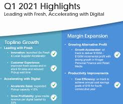 Kroger 2021 period calendar kroger at a very attractive discount nyse kr seeking alpha 02 10 2019 kroger period calendar 2021. Kroger Co Q1 Earnings Release Reinforces Our Bull Thesis Nyse Kr Seeking Alpha