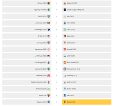 Once again, no team can be drawn against another from their own association, so english sides leicester city and arsenal will avoid facing each other. Uefa Europa League R32 Draw Soccer