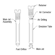 Selection And Tuning Of Weber Dcoe Carburettors