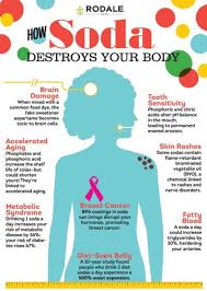 Your Body On Soda Side Effects Tipit Body How To Stay Healthy Sugar Detox