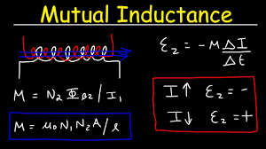Maybe you would like to learn more about one of these? Mutual Inductance Solenoids Physics Youtube