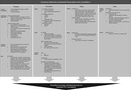 These forms apply to the fall 2021 to summer 2022 terms. Developing Social Marketed Individual Preconception Care Consultations Which Consumer Preferences Should It Meet Voorst 2017 Health Expectations Wiley Online Library