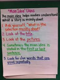 Main Idea Clues Teaching Strategies Not Just The Definition Of Skills Reading Anchor Charts Reading Classroom Main Idea Anchor Chart