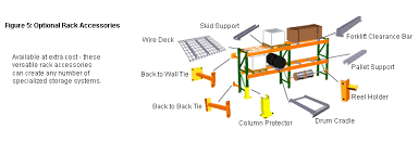 Rack Systems Pallet Rack Buyers Guide Sjf Com