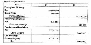 Check spelling or type a new query. Ficinesia Soal Dan Jawaban Uts Akuntansi