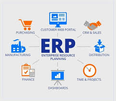 Best Custom Erp Software Development Services W3care Technologies P Inventory Management Software Supply Chain Management Business Cloud Computing Technology