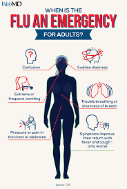 Headache is usually localized in the frontal part, especially in the in adults, unlike children, convulsive syndrome develops rarely. Pin On Cold And Flu Season What You Should Know
