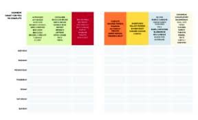 rainbow chart dr rangan chatterjee