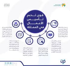 (36) وزارة الموارد البشرية والتن. ÙˆØ²Ø§Ø±Ø© Ø§Ù„Ù…ÙˆØ§Ø±Ø¯ Ø§Ù„Ø¨Ø´Ø±ÙŠØ© ÙˆØ§Ù„ØªÙ†Ù…ÙŠØ© Ø§Ù„Ø§Ø¬ØªÙ…Ø§Ø¹ÙŠØ© ØªØ­Ø« Ø§Ù„Ù…Ù†Ø´Ø¢Øª Ø­Ø¯ÙŠØ«Ø© Ø§Ù„ØªØ£Ø³ÙŠØ³ Ù„Ù„Ø§Ø³ØªÙØ§Ø¯Ø© Ù…Ù† Ø®Ø¯Ù…Ø§Øª Ù…Ù†ØµØ© Ù‚ÙˆÙ‰ Ø§Ù„Ù…Ø¯ÙŠÙ†Ø©