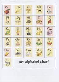 Phonetics are simply what we hear when a word is spoken. Fundations Kindergarten Fundations Kindergarten Lessons