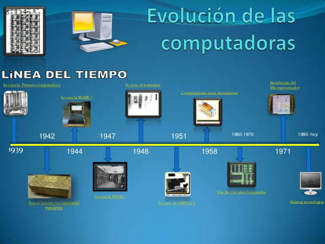  evolucion de las computadoras