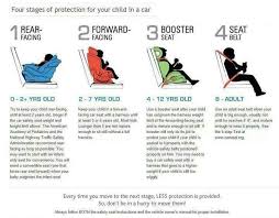 Car Seat Chart Baby Safety Child Safety Kids Seating