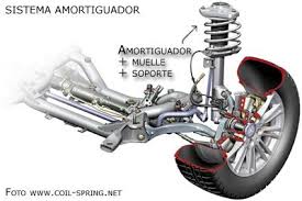 Resultado de imagen de amortiguador