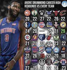 Cookie declaration last updated on 29/12/2020 by cookiebot. Retweetdetroit Nba Funny Basketball Players Nba Best Nba Players