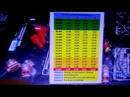 12 Volt Lead Acid Battery State Of Charge Chart